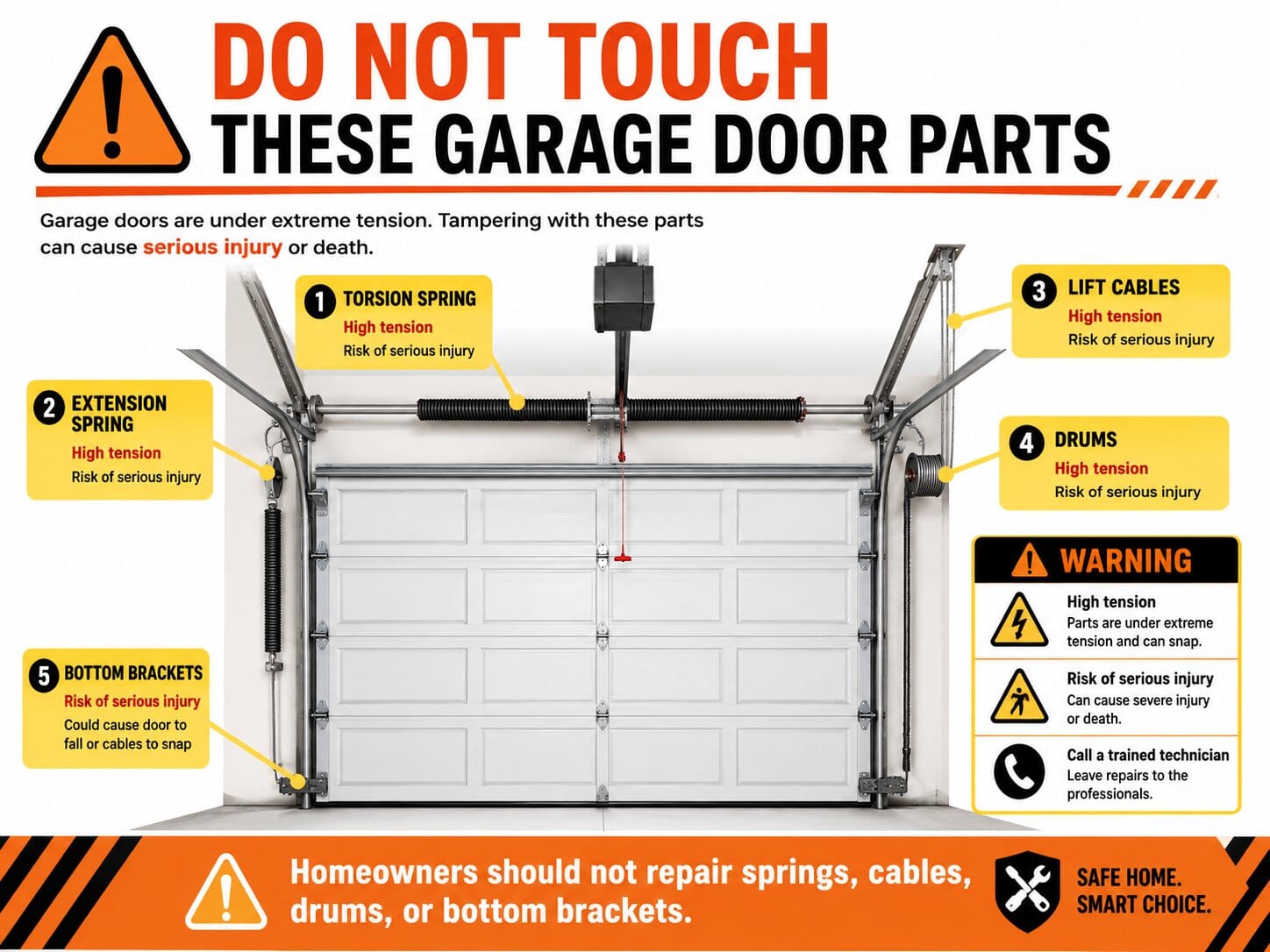 Do Not Touch- Springs, Cables, and Bottom Brackets
