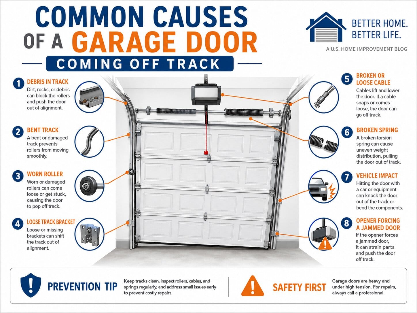 Garage Door Off-Track Causes