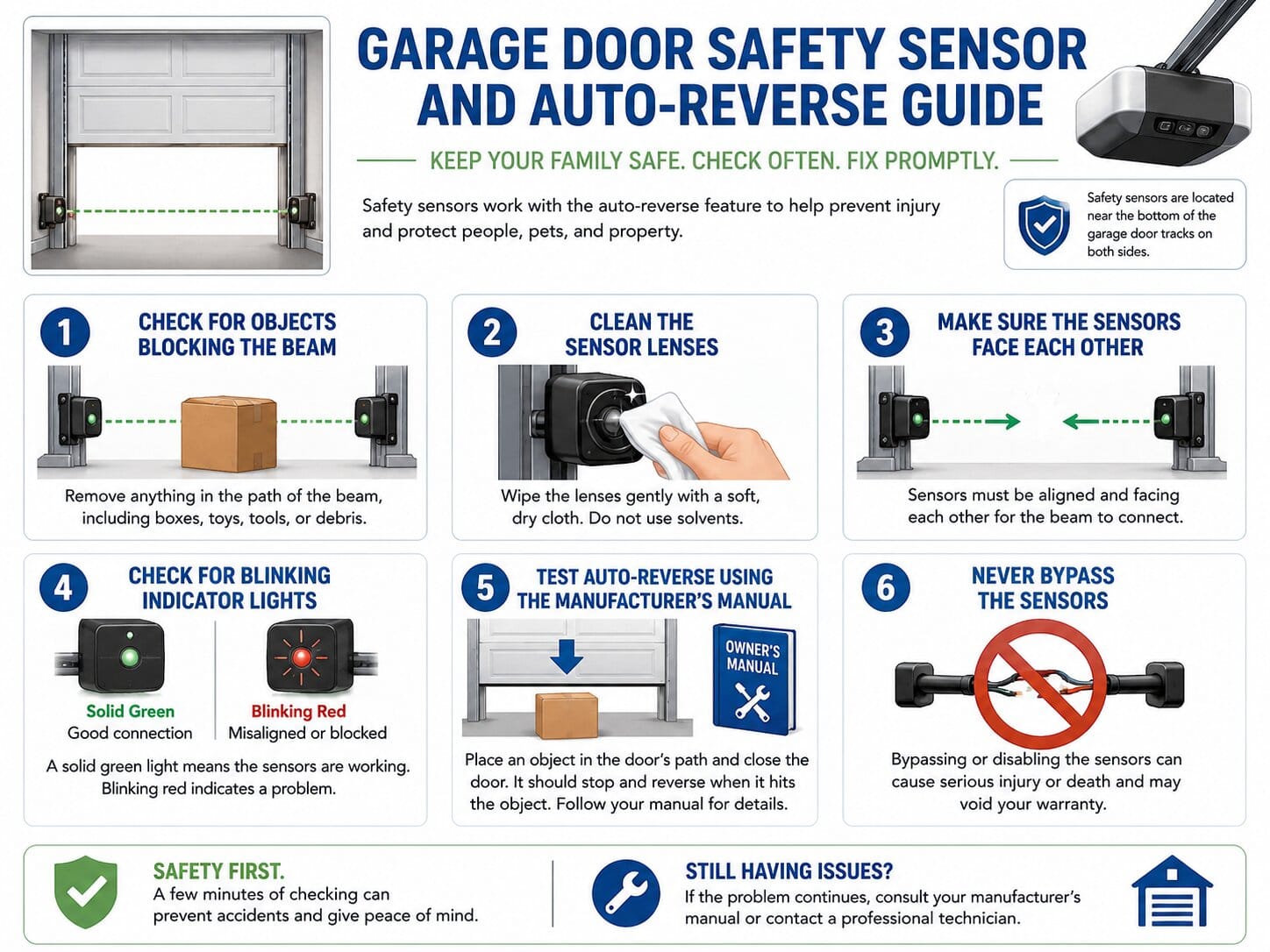 Garage Door Safety Sensor and Auto-Reverse Guide