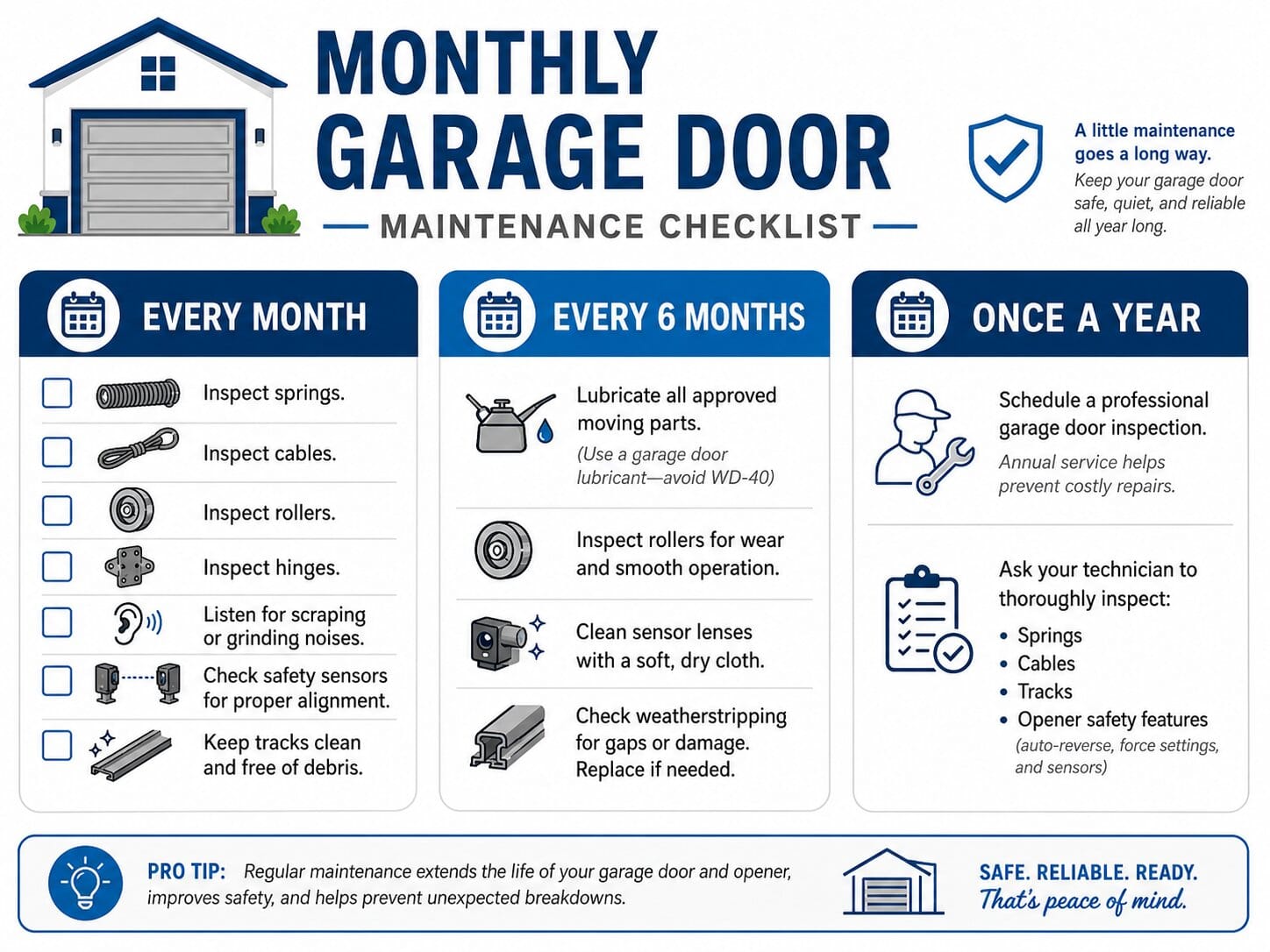 Monthly Garage Door Maintenance Checklist