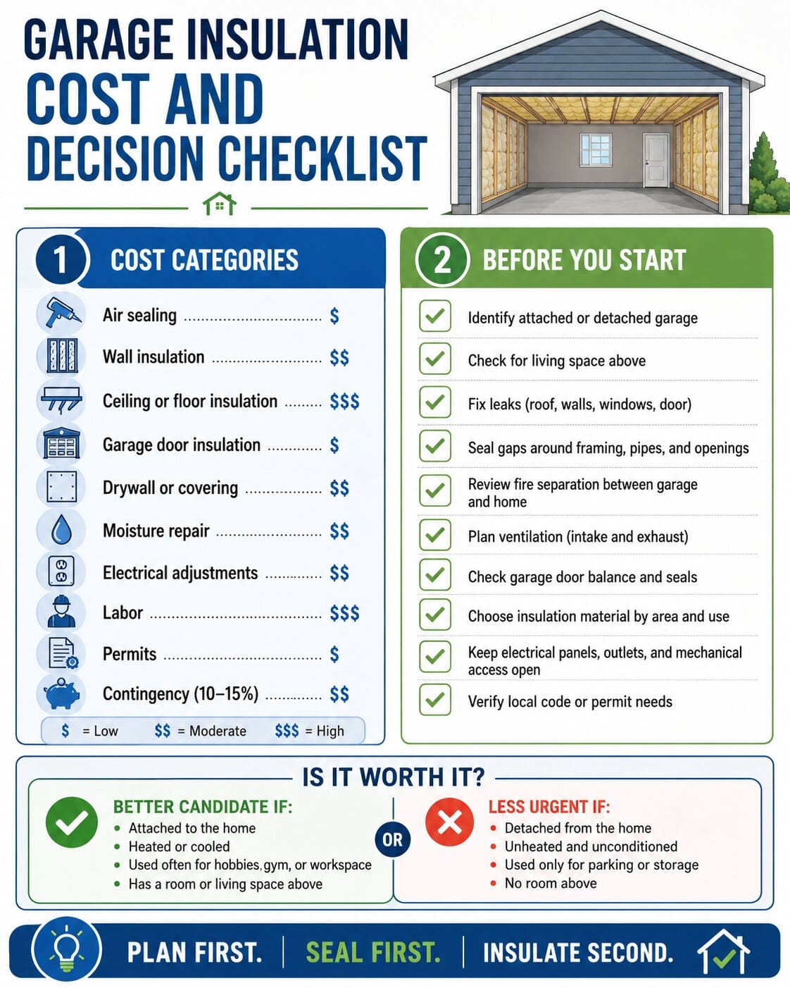 Garage Insulation Cost and Decision Checklist