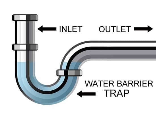 What is a Shower P-Trap?