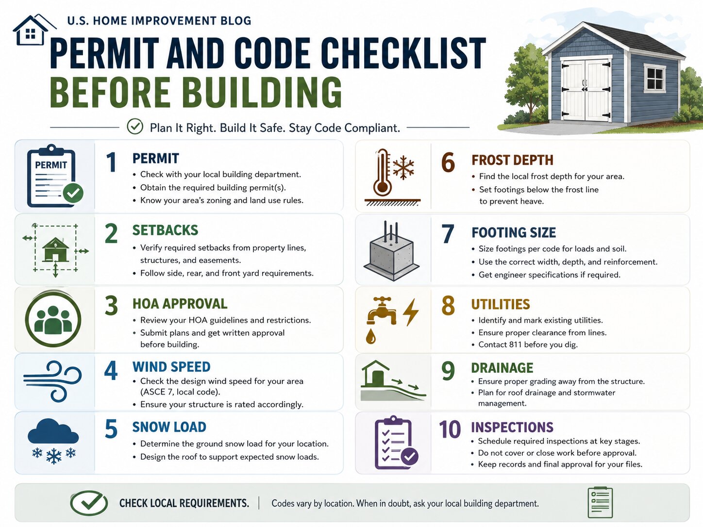 Permit and Code Checklist Before Building
