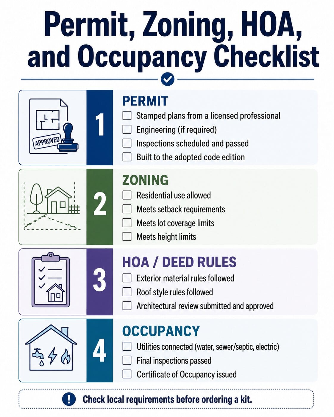 Permit, Zoning, HOA, and Occupancy Checklist