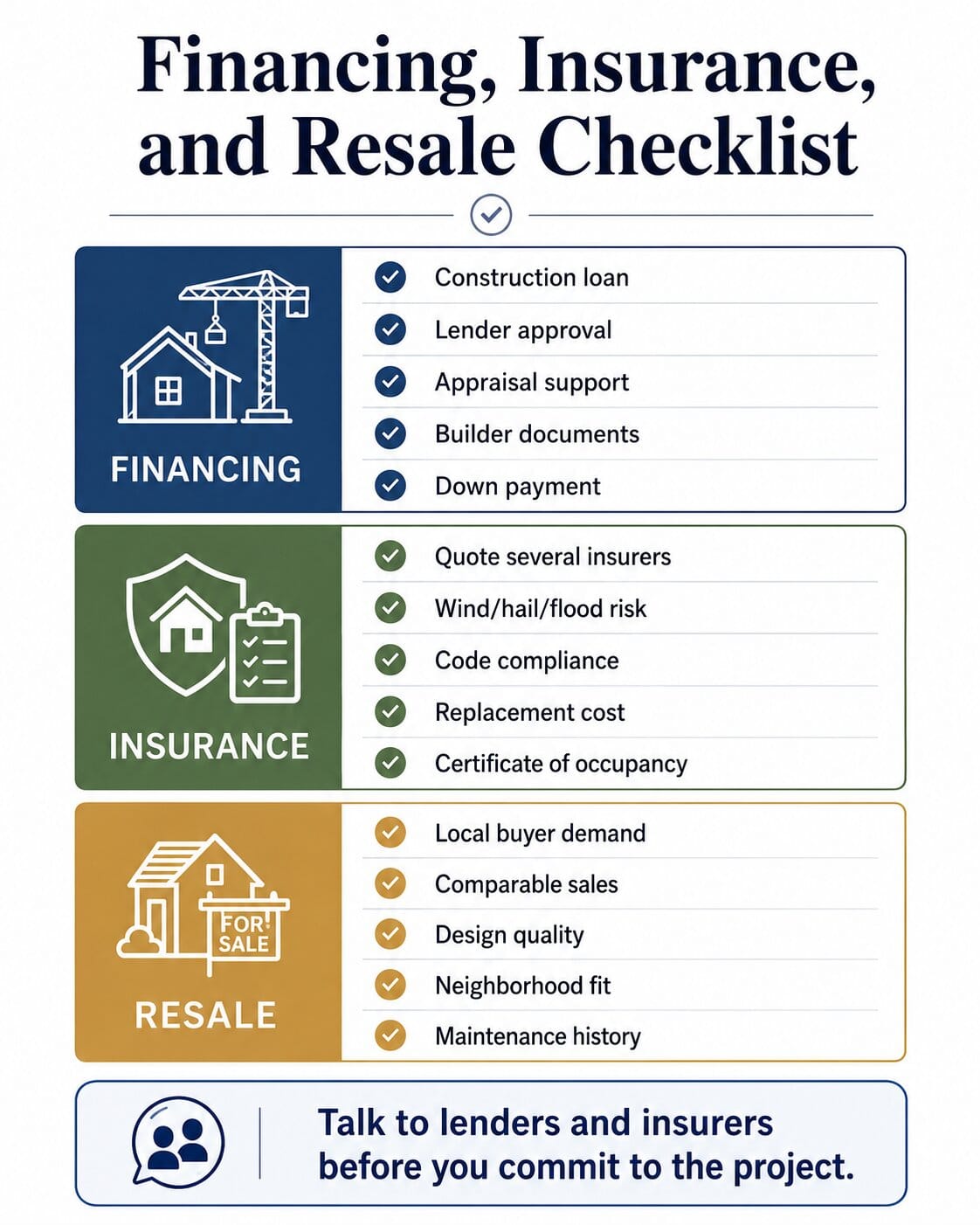 Financing, Insurance, and Resale Checklist