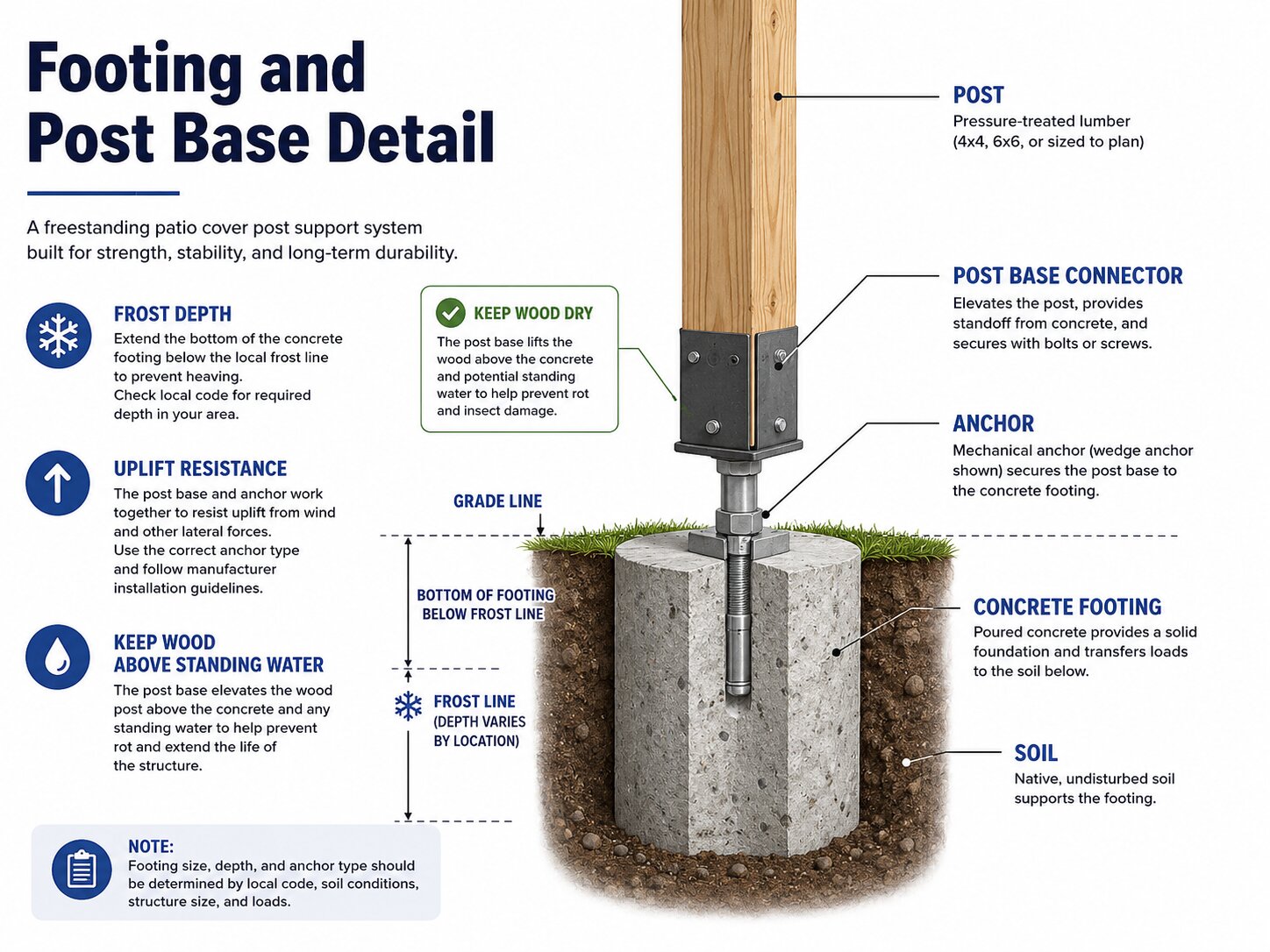 Footing and Post Base Detail