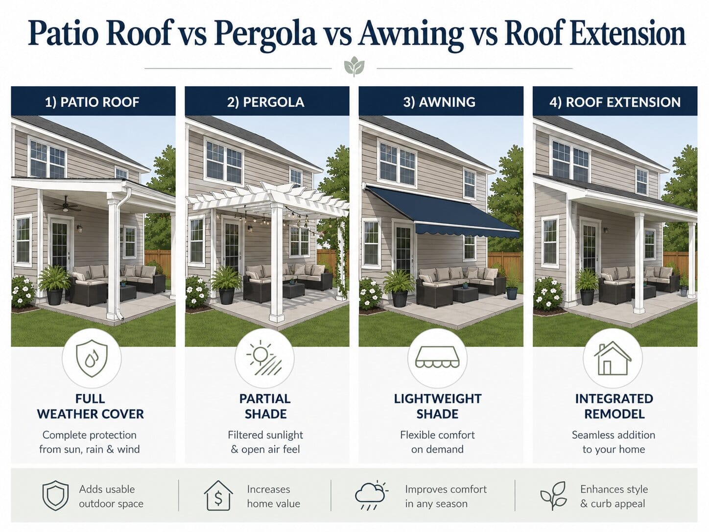 Patio Roof vs. Pergola vs. Awning vs. Roof Extension