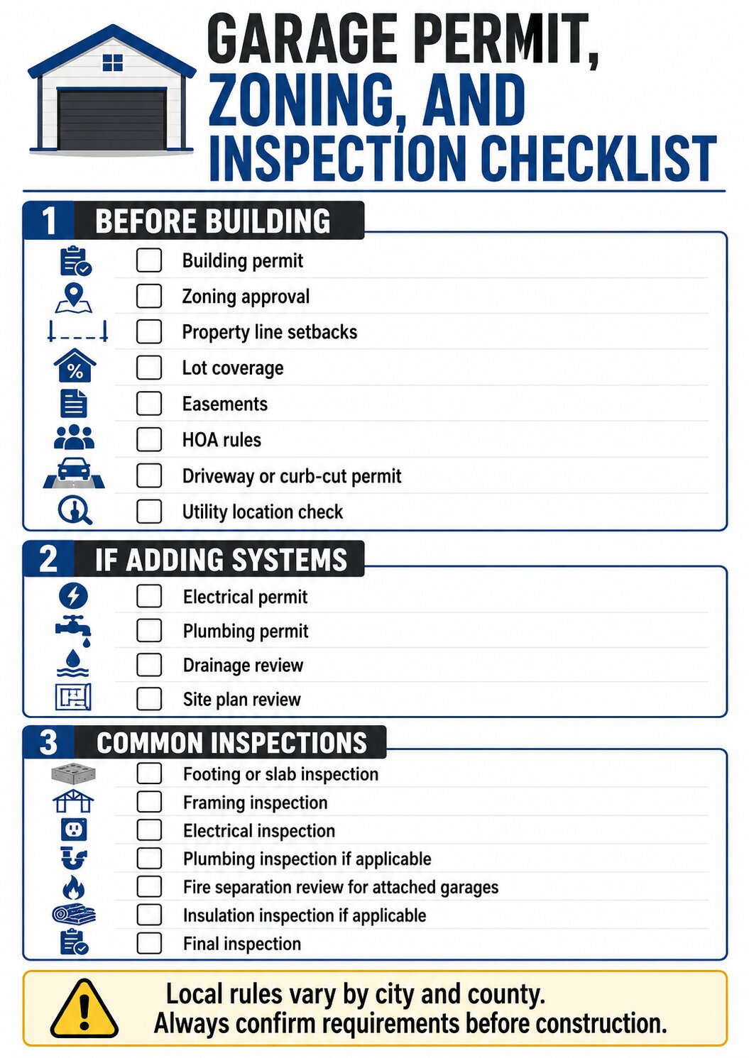 Garage Permit, Zoning, and Inspection Checklist
