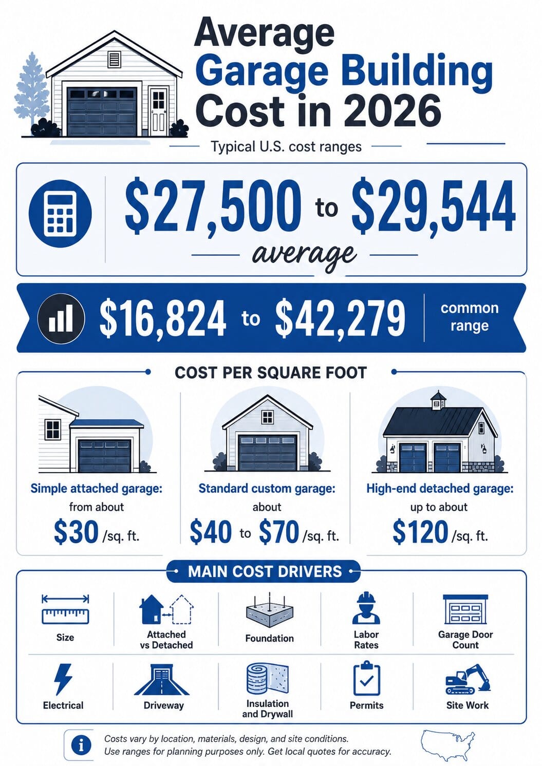 Average Garage Building Cost in 2026